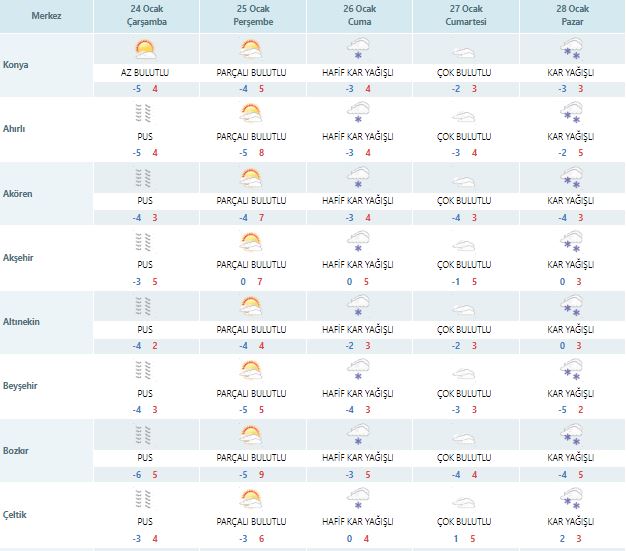 bu-kez-tutacak-mi-meteoroloji-konyaya-kar-yagisi-icin-yine-gun-verdi-004.jpg