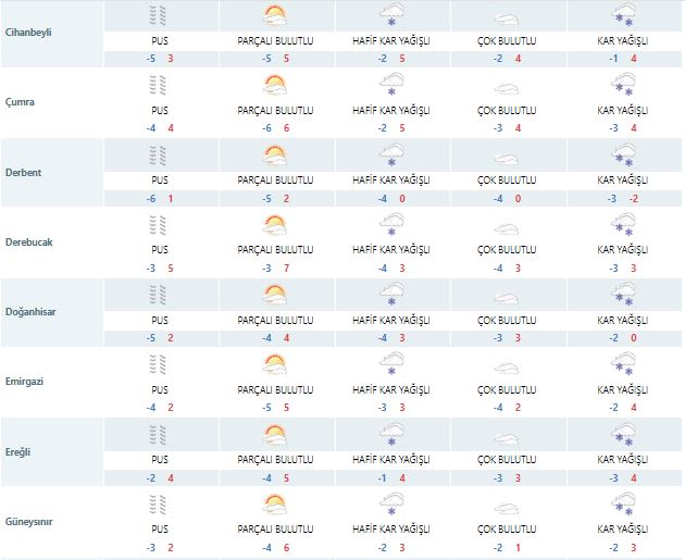 bu-kez-tutacak-mi-meteoroloji-konyaya-kar-yagisi-icin-yine-gun-verdi-005.jpg