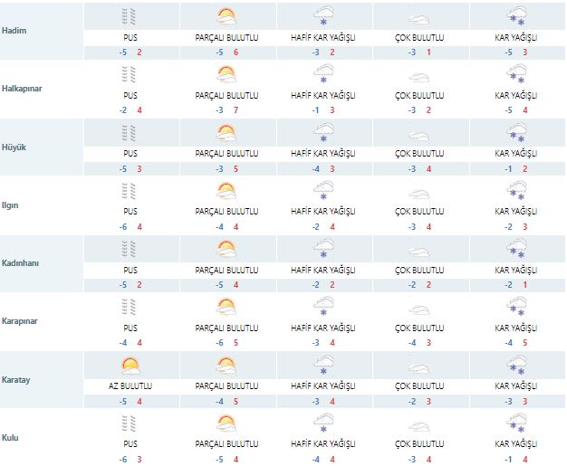 bu-kez-tutacak-mi-meteoroloji-konyaya-kar-yagisi-icin-yine-gun-verdi-006.jpg