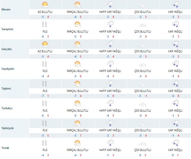 bu-kez-tutacak-mi-meteoroloji-konyaya-kar-yagisi-icin-yine-gun-verdi-007.jpg