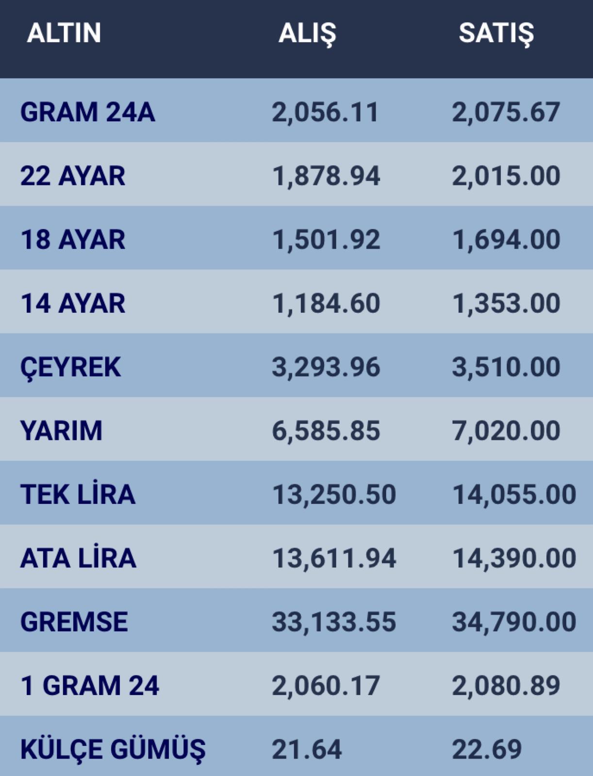 konyada-altin-fiyatlari-ve-guncel-doviz-kurlari-i-23-ocak-2024-003.jpg