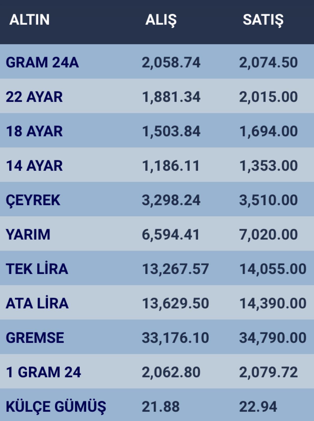 konyada-altin-fiyatlari-ve-guncel-doviz-kurlari-i-24-ocak-2024-003.jpg