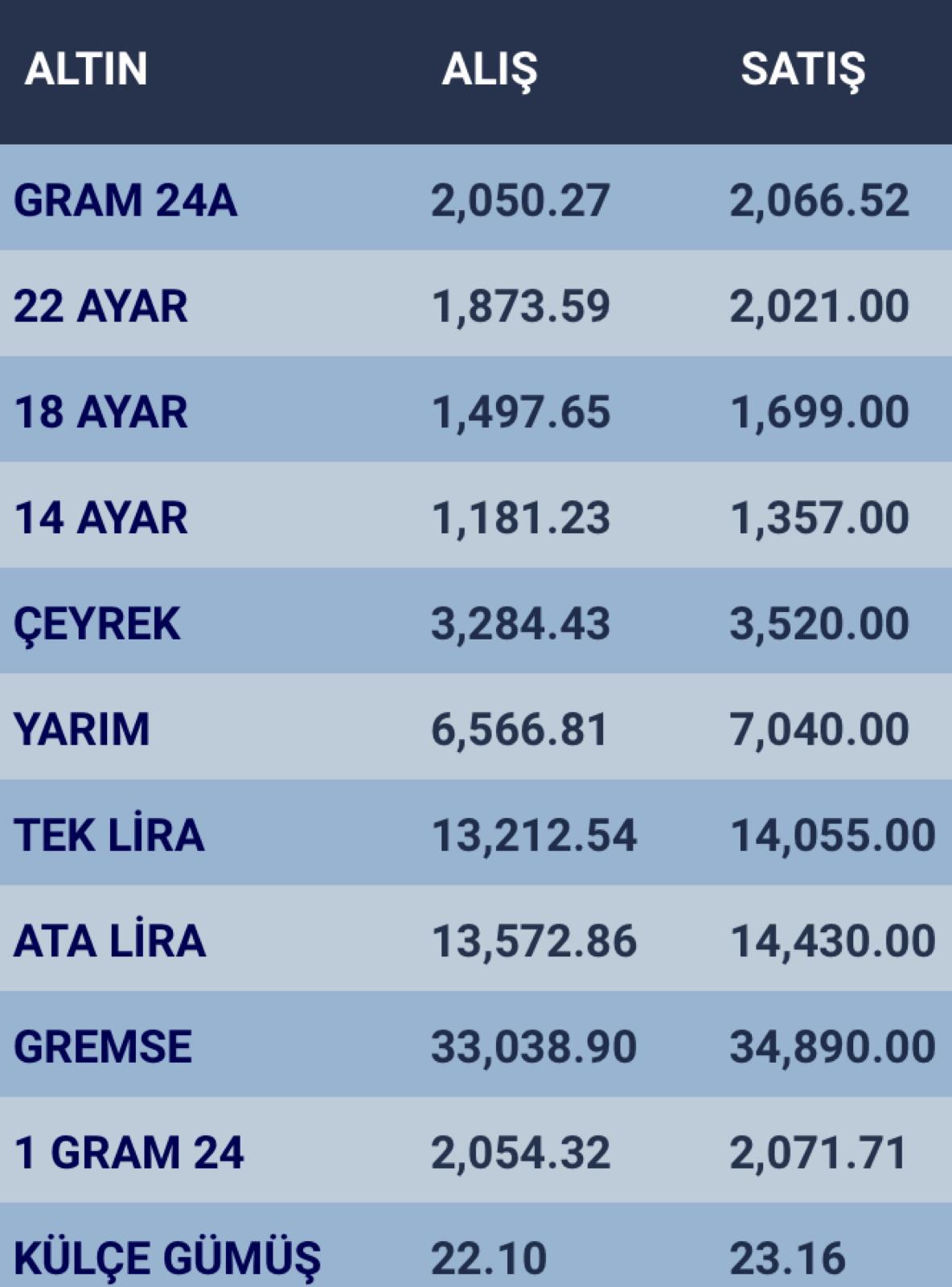 konyada-altin-fiyatlari-ve-guncel-doviz-kurlari-i-25-ocak-2024-001.jpg