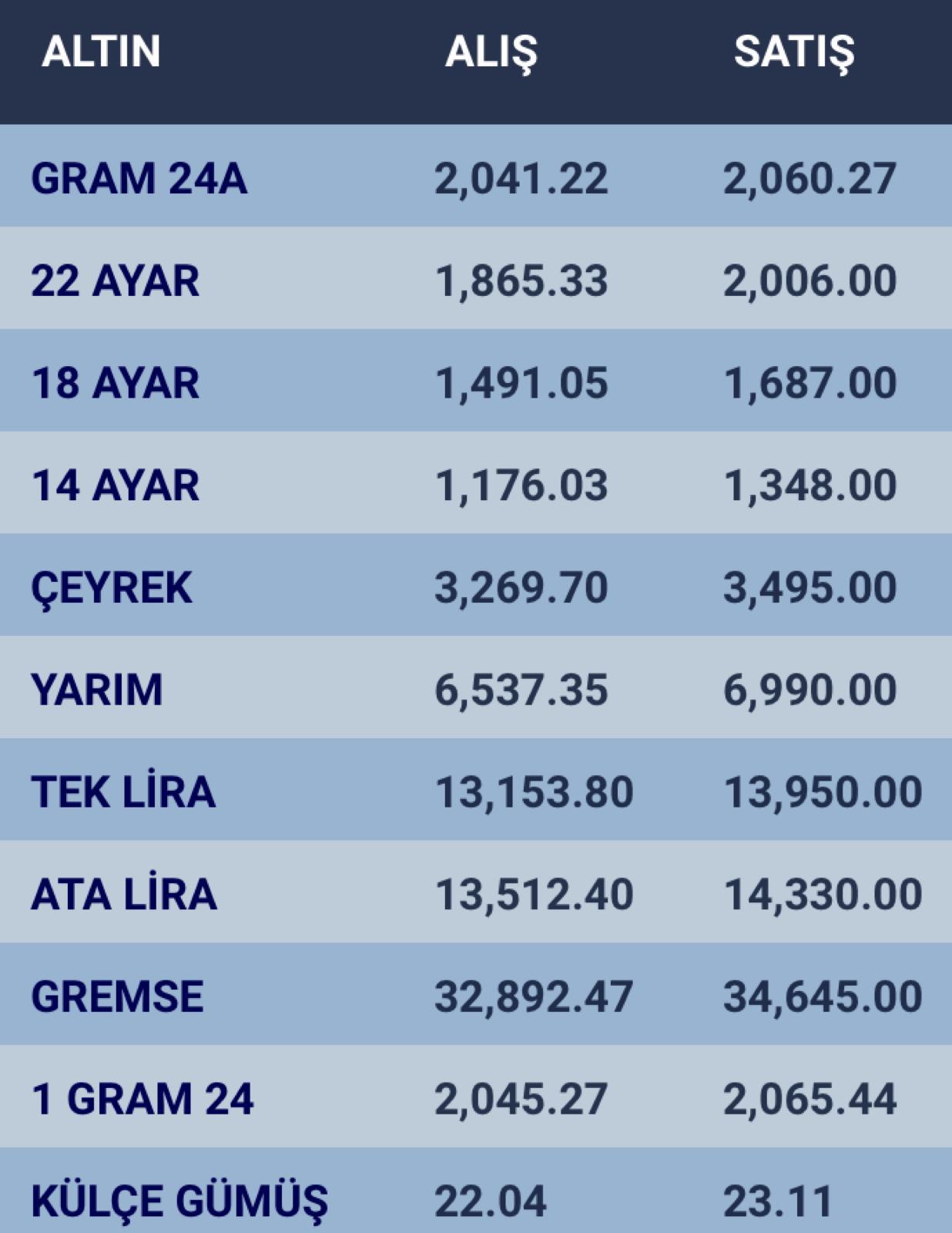 konyada-altin-fiyatlari-ve-guncel-doviz-kurlari-i-27-ocak-2027-001.jpg