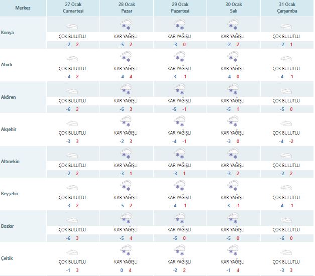 meteoroloji-konyada-3-gun-kar-yagisi-tahmininde-bulundu-001.jpg