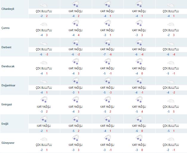 meteoroloji-konyada-3-gun-kar-yagisi-tahmininde-bulundu-002.jpg