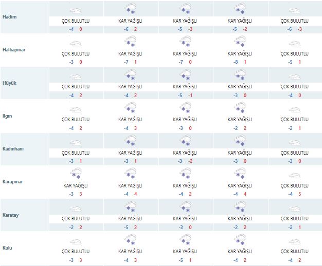 meteoroloji-konyada-3-gun-kar-yagisi-tahmininde-bulundu-003.jpg