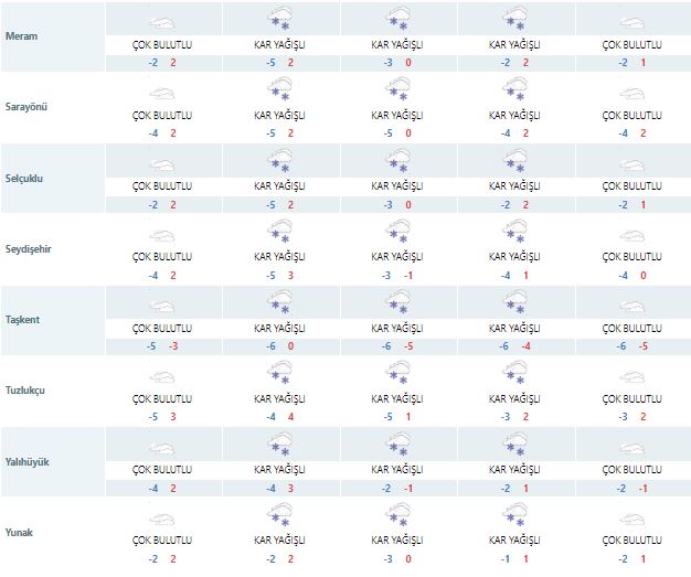 meteoroloji-konyada-3-gun-kar-yagisi-tahmininde-bulundu-004.jpg