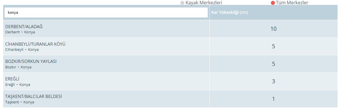 konyada-bir-ilceye-10-santim-kar-yagdi.jpg