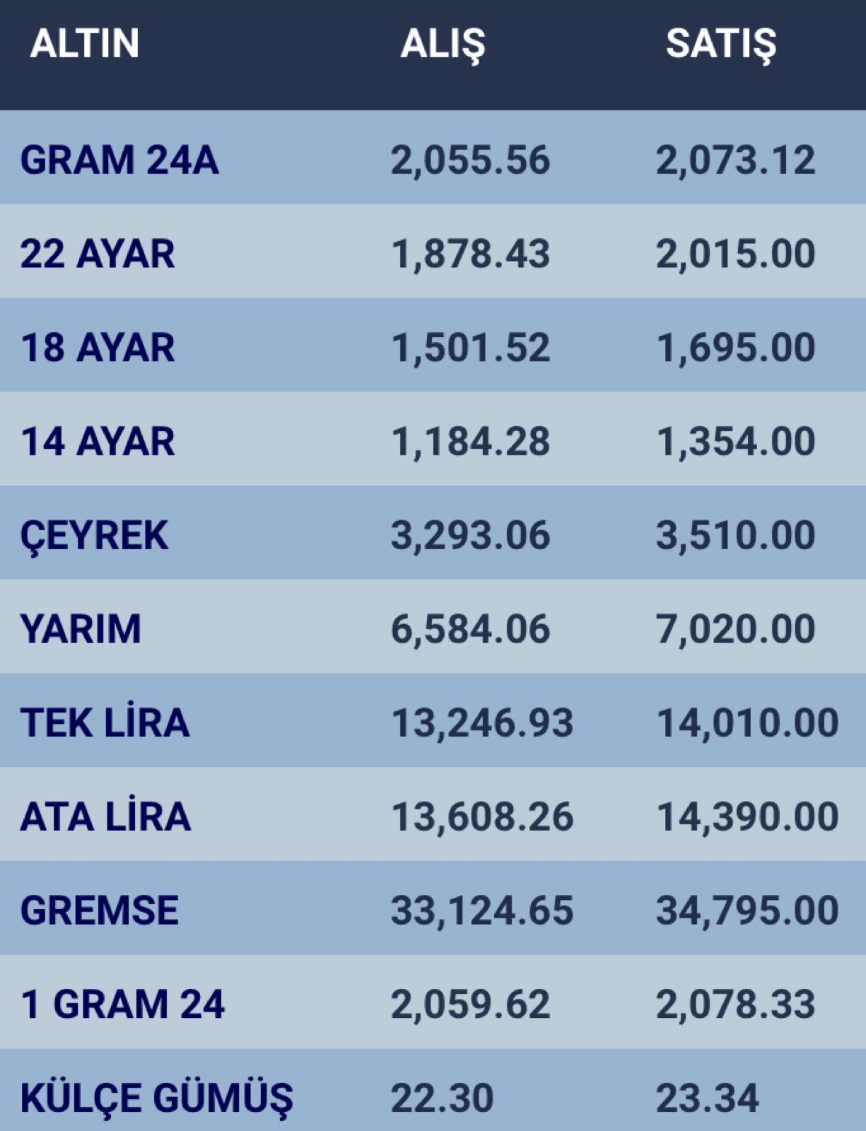 konyada-altin-fiyatlari-ve-guncel-doviz-kurlari-i-29-ocak-2024-001.jpg