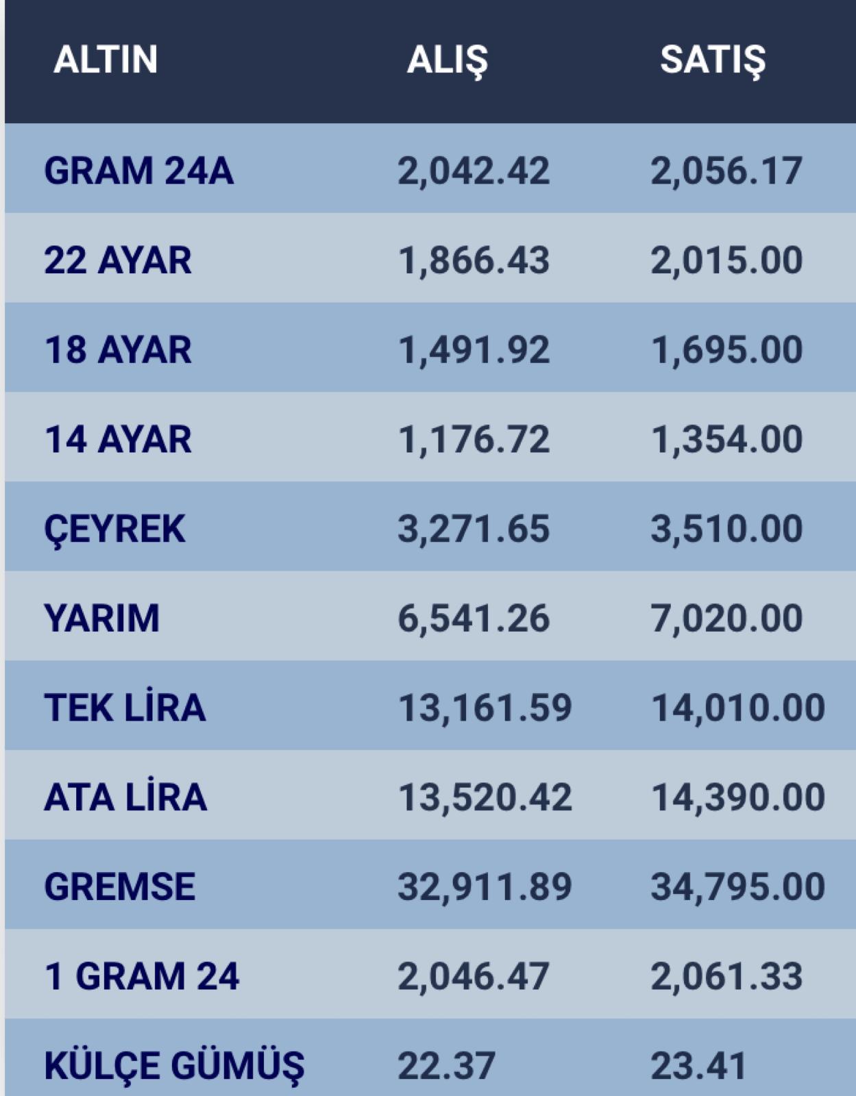 konyada-altin-fiyatlari-ve-guncel-doviz-kurlari-i-31-ocak-2024-001.jpg