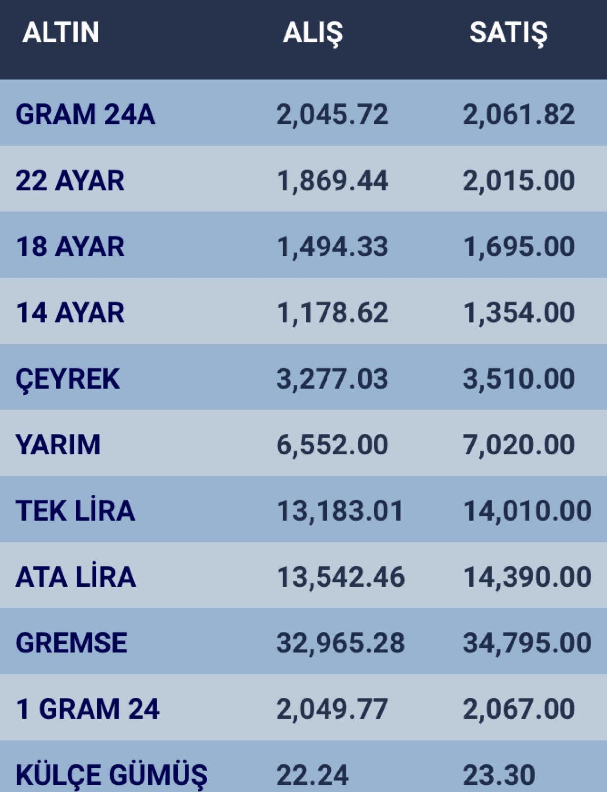 konyada-altin-fiyatlari-ve-guncel-doviz-kurlari-i-01-subat-2024-003.jpg