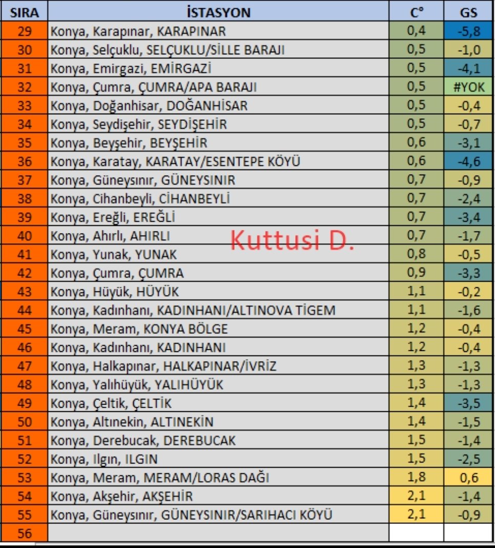 konyaya-kis-ortasinda-yaz-havasi-geliyor-001.jpeg