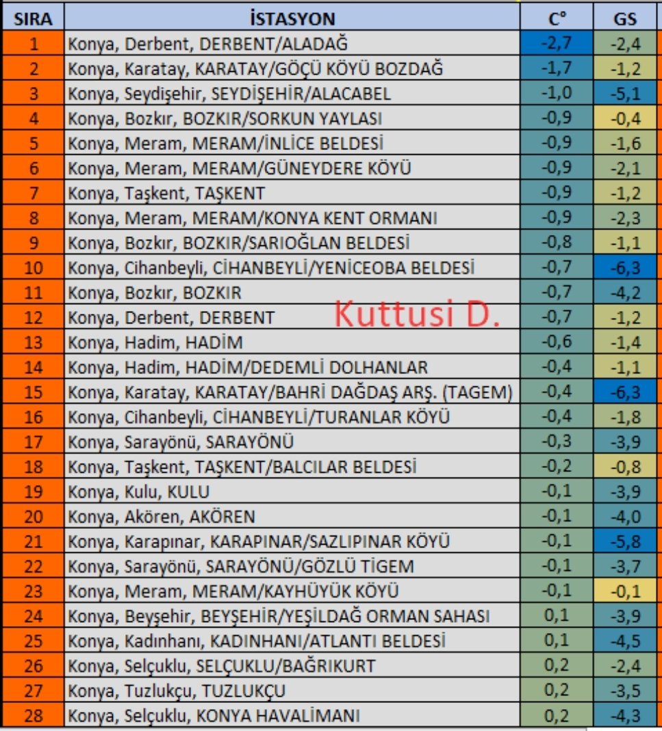 konyaya-kis-ortasinda-yaz-havasi-geliyor.jpeg