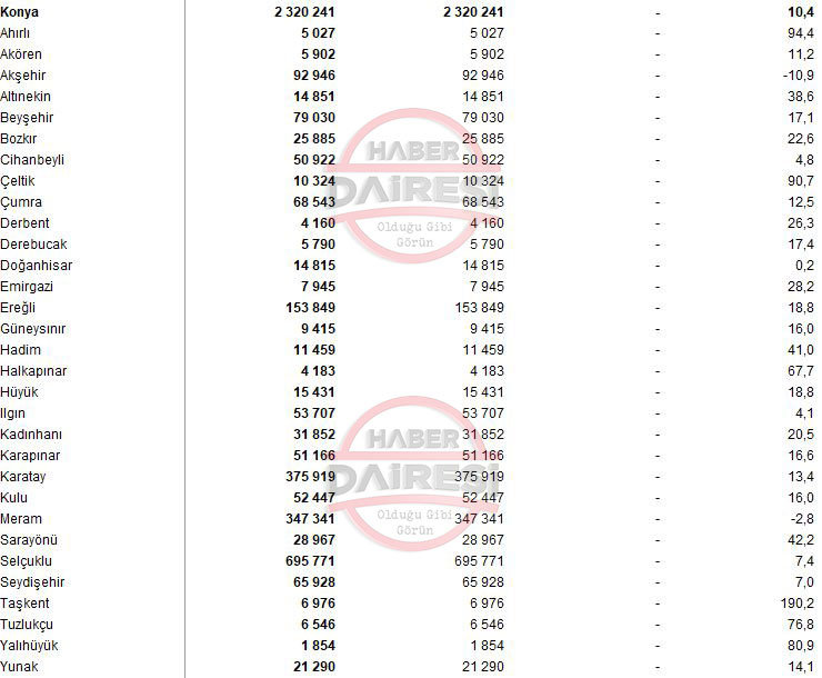 konyanin-yeni-nufusu-belli-oldu-iste-ilce-ilce-rakamlar-002.jpg