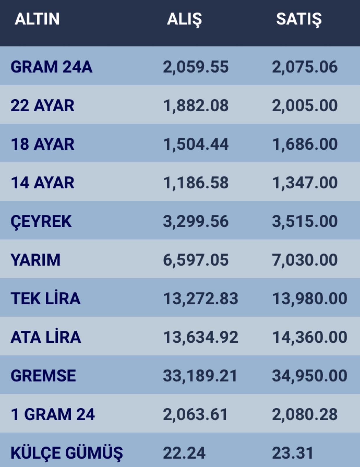 konyada-altin-fiyatlari-ve-guncel-doviz-kurlari-i-09-subat-2024-001.jpg