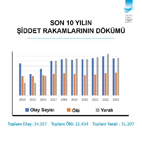 turkiyenin-silahli-siddet-haritasi-cikti-konyanin-istatistigi-dikkat-cekti-001.jpg