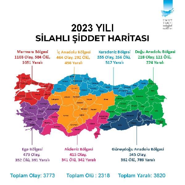turkiyenin-silahli-siddet-haritasi-cikti-konyanin-istatistigi-dikkat-cekti.jpg