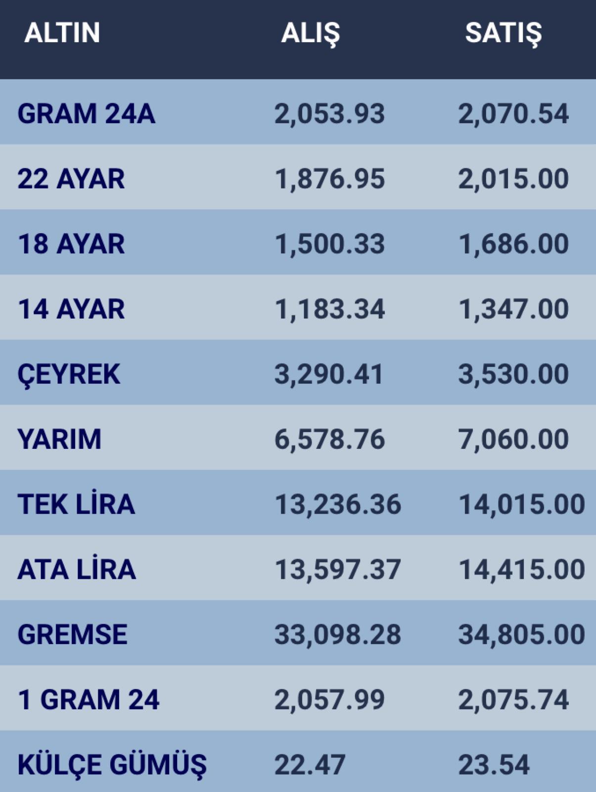 konyada-altin-fiyatlari-ve-guncel-doviz-kurlari-i-13-subat-2024-001.jpg