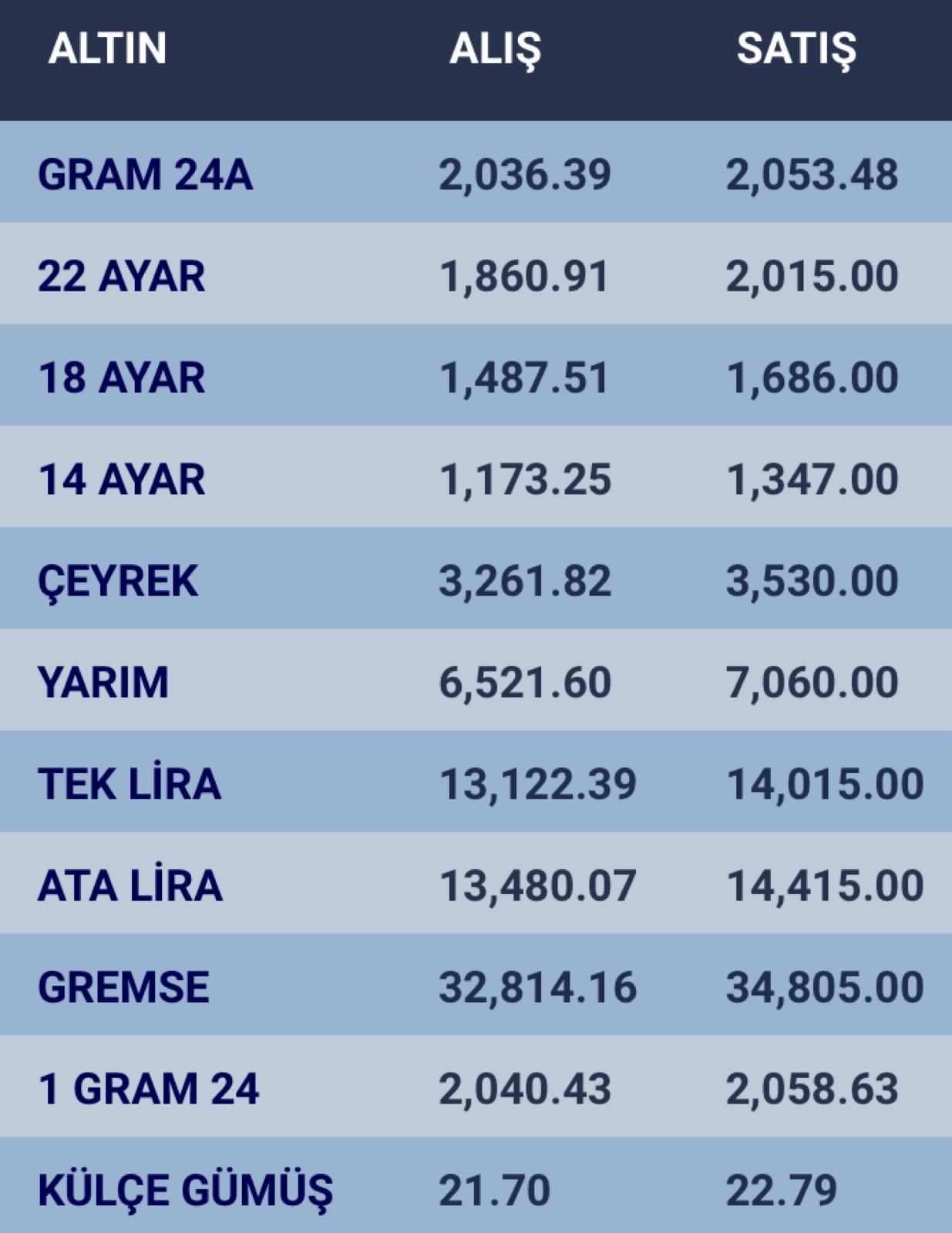 konyada-altin-fiyatlari-ve-guncel-doviz-kurlari-i-14-subat-2024-001.jpg