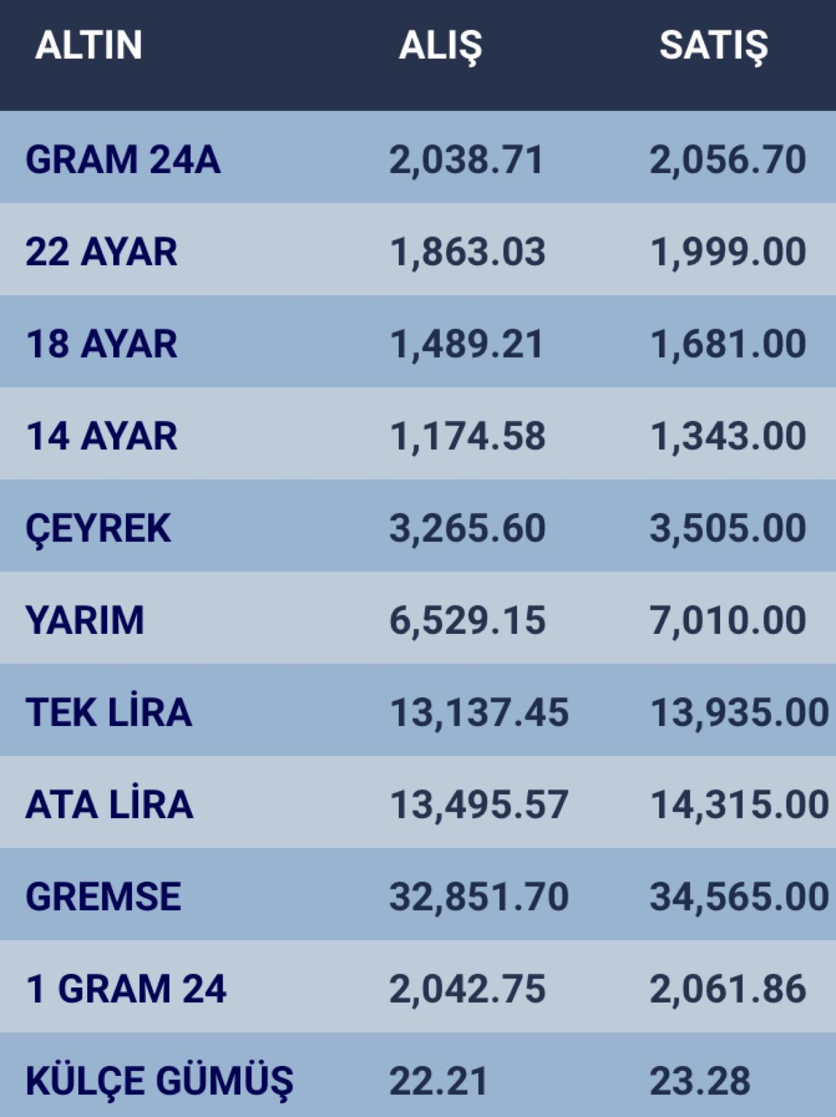 konyada-altin-fiyatlari-ve-guncel-doviz-kurlari-i-15-subat-2024-003.jpg