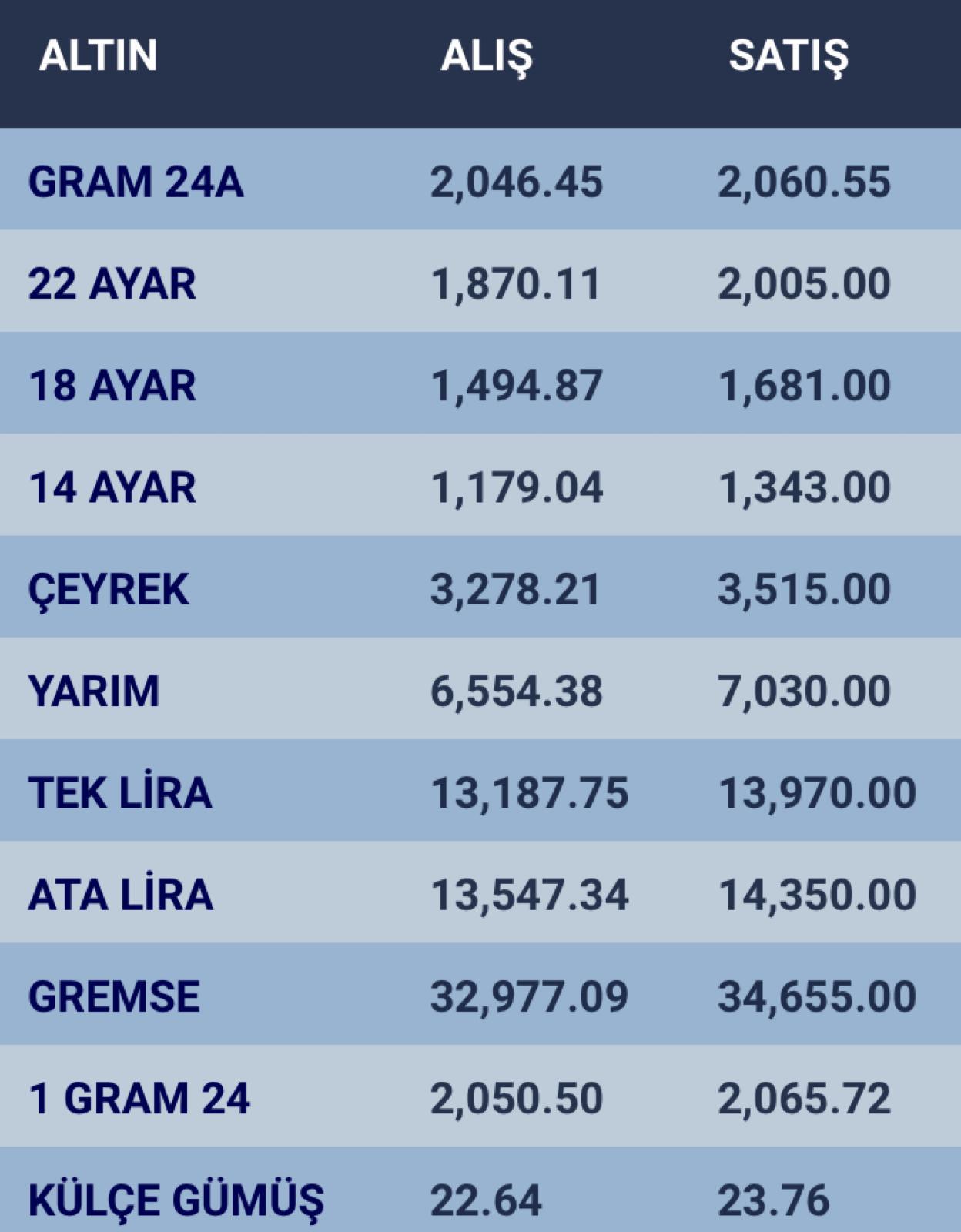 konyada-altin-fiyatlari-ve-guncel-doviz-kurlari-i-16-subat-2024-001.jpg