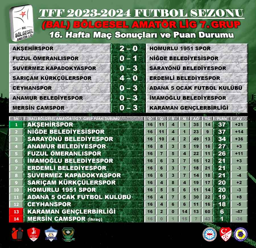 aksehirspor-liderligini-surdurdu.jpeg