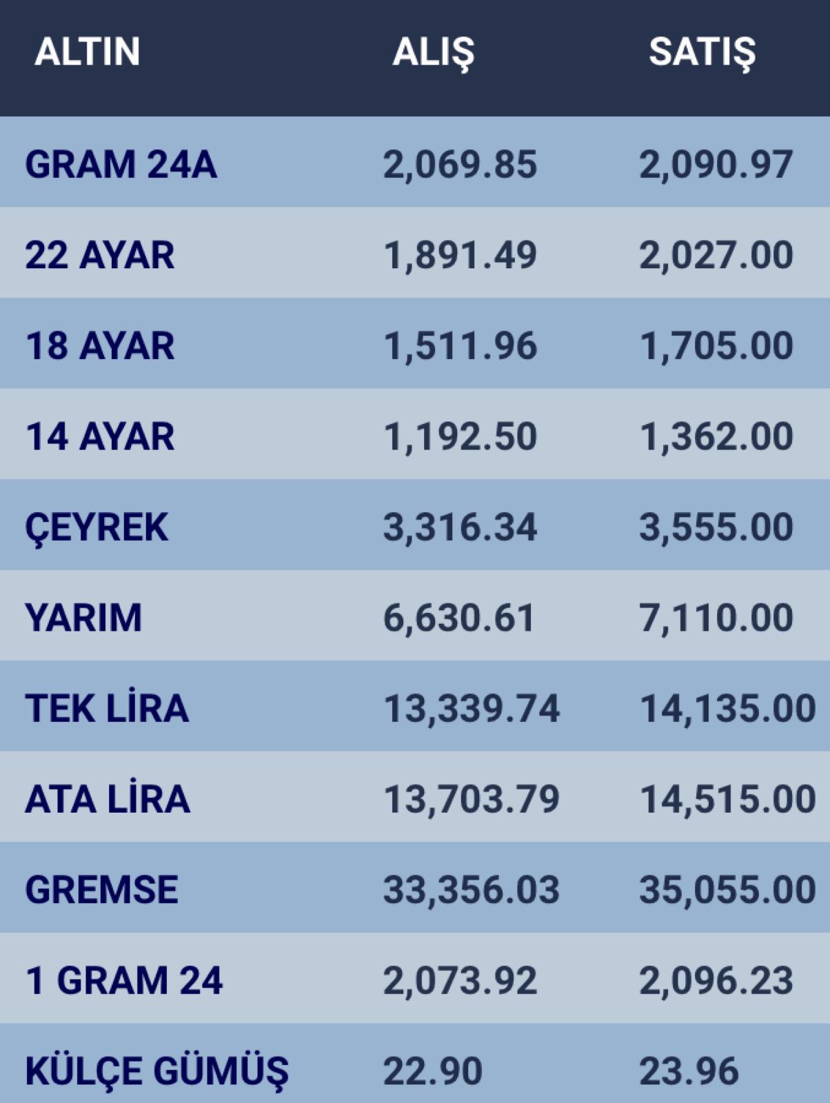 konyada-altin-fiyatlari-ve-guncel-doviz-kurlari-i-18-subat-2024-001.jpg