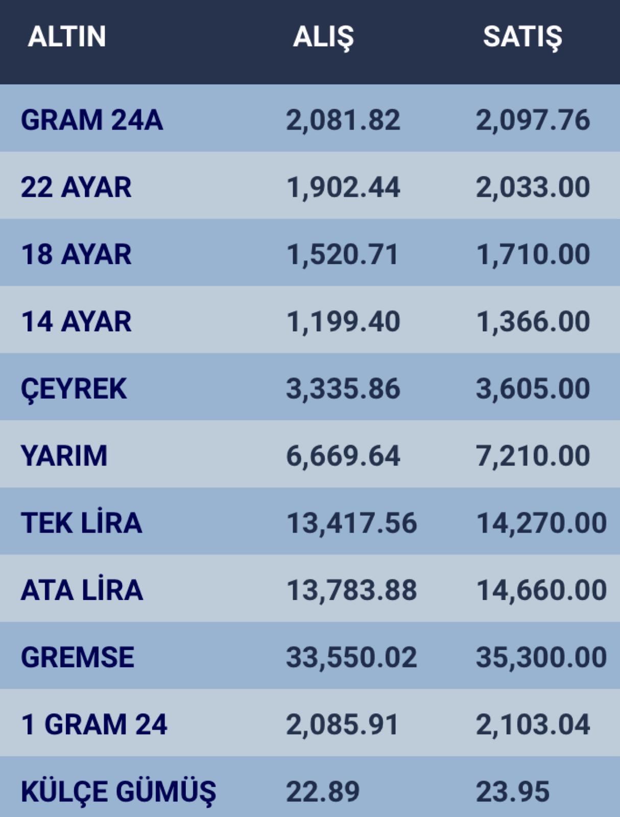 konyada-altin-fiyatlari-ve-guncel-doviz-kurlari-20-subat-2024-002.jpg