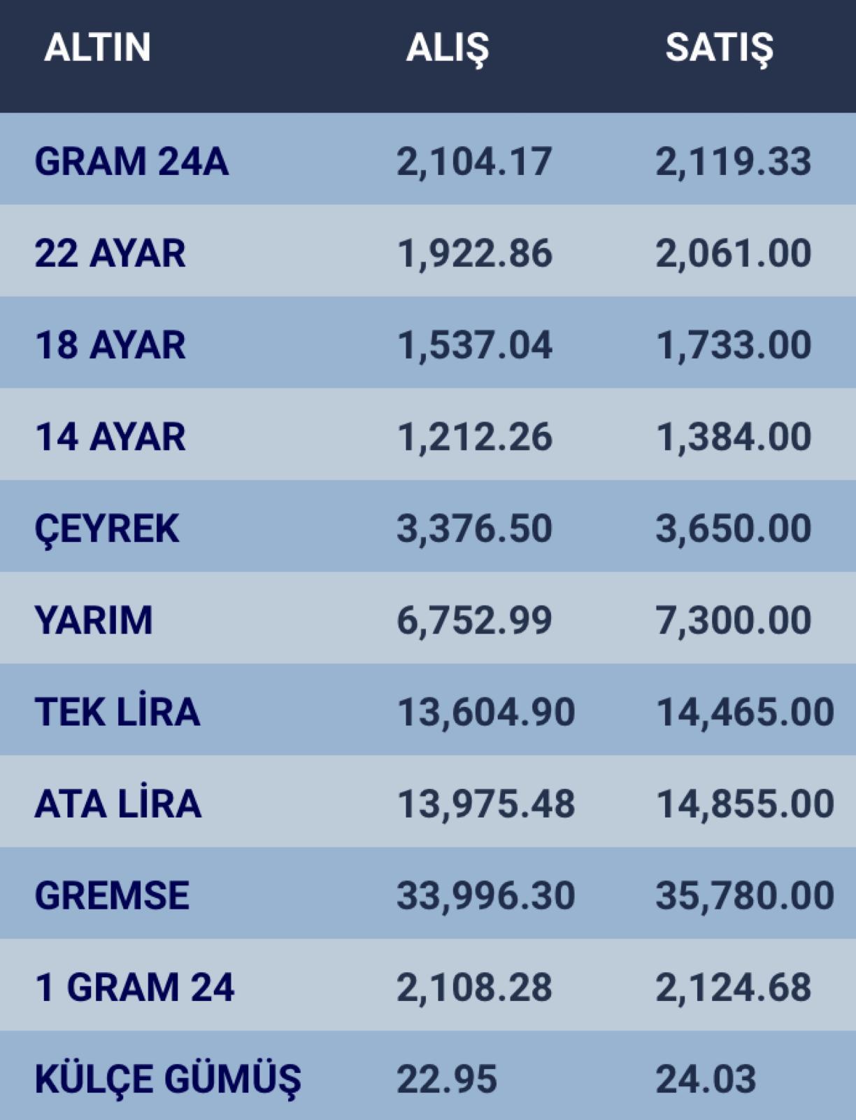 konyada-altin-fiyatlari-ve-guncel-doviz-kurlari-i-22-subat-2024-001.jpg