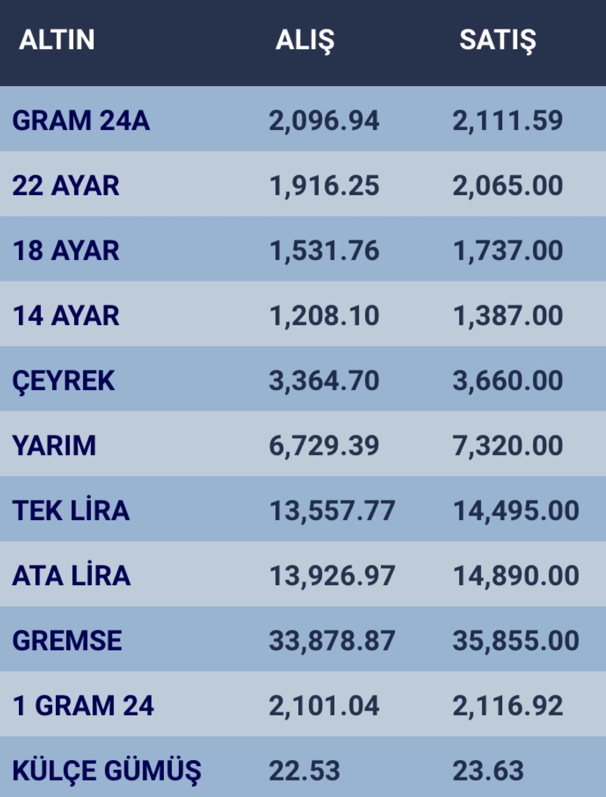 konyada-altin-fiyatlari-ve-guncel-doviz-kurlari-i-23-subat-2024-001.jpg