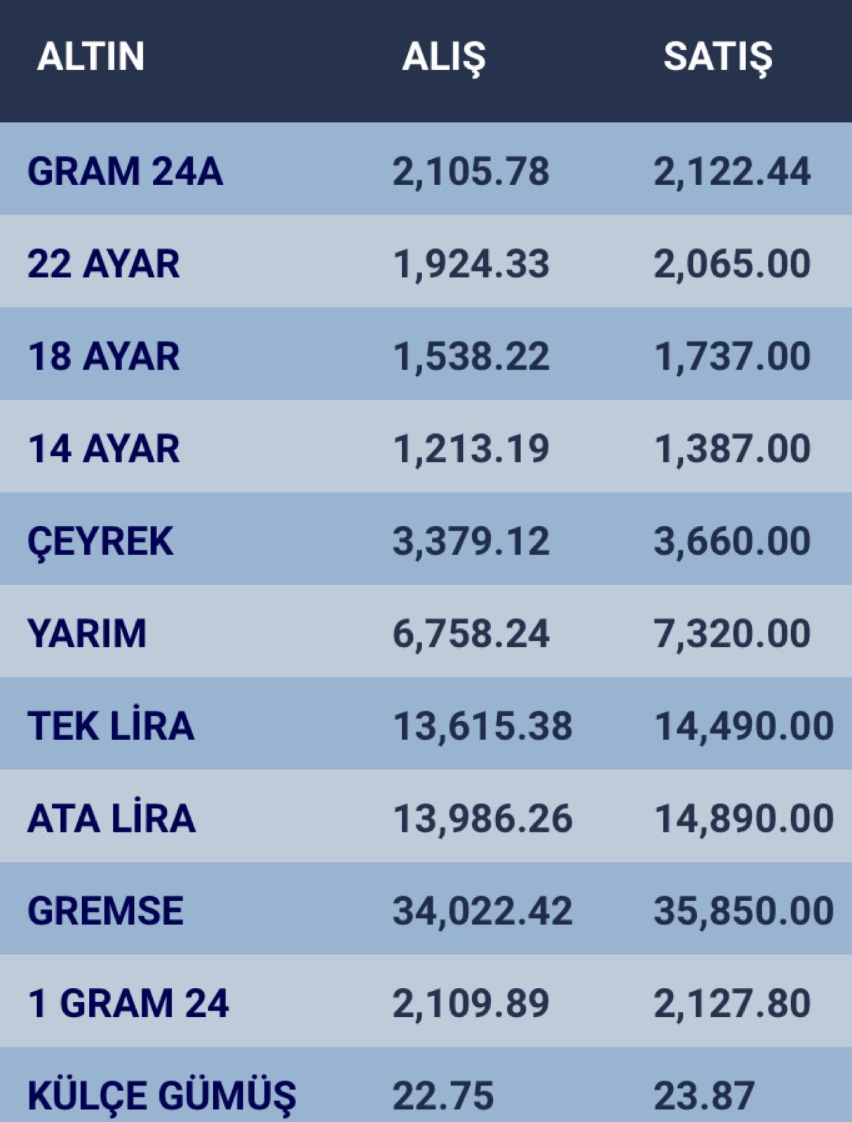 konyada-altin-fiyatlari-ve-guncel-doviz-kurlari-i-26-subat-2024-001.jpg