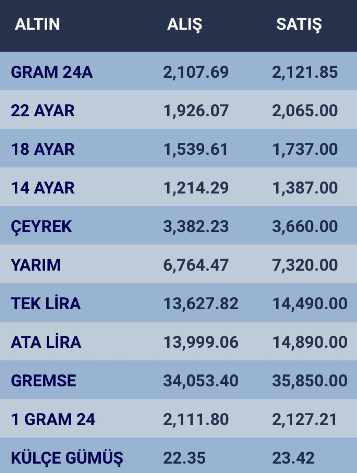 konyada-altin-fiyatlari-ve-guncel-doviz-kurlari-i-28-subat-2024-001.jpg