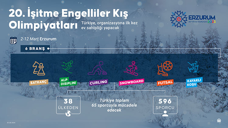 isitme-engelliler-kis-olimpiyatlari-erzurumda-basliyor.jpg