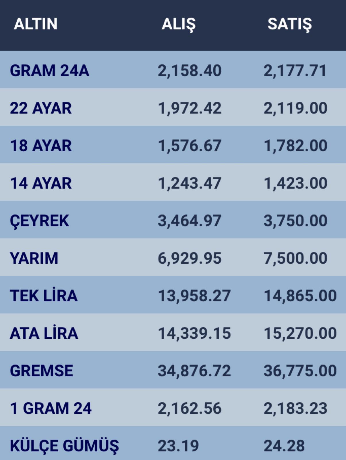 konyada-altin-fiyatlari-ve-guncel-doviz-kurlari-i-04-mart-2024-001.jpg