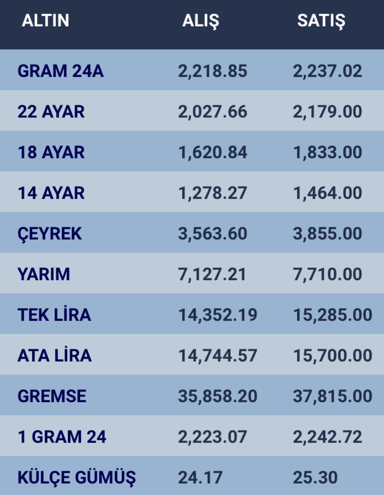 konyada-altin-fiyatlari-ve-guncel-doviz-kurlari-i-5-mart-2024-001.jpg