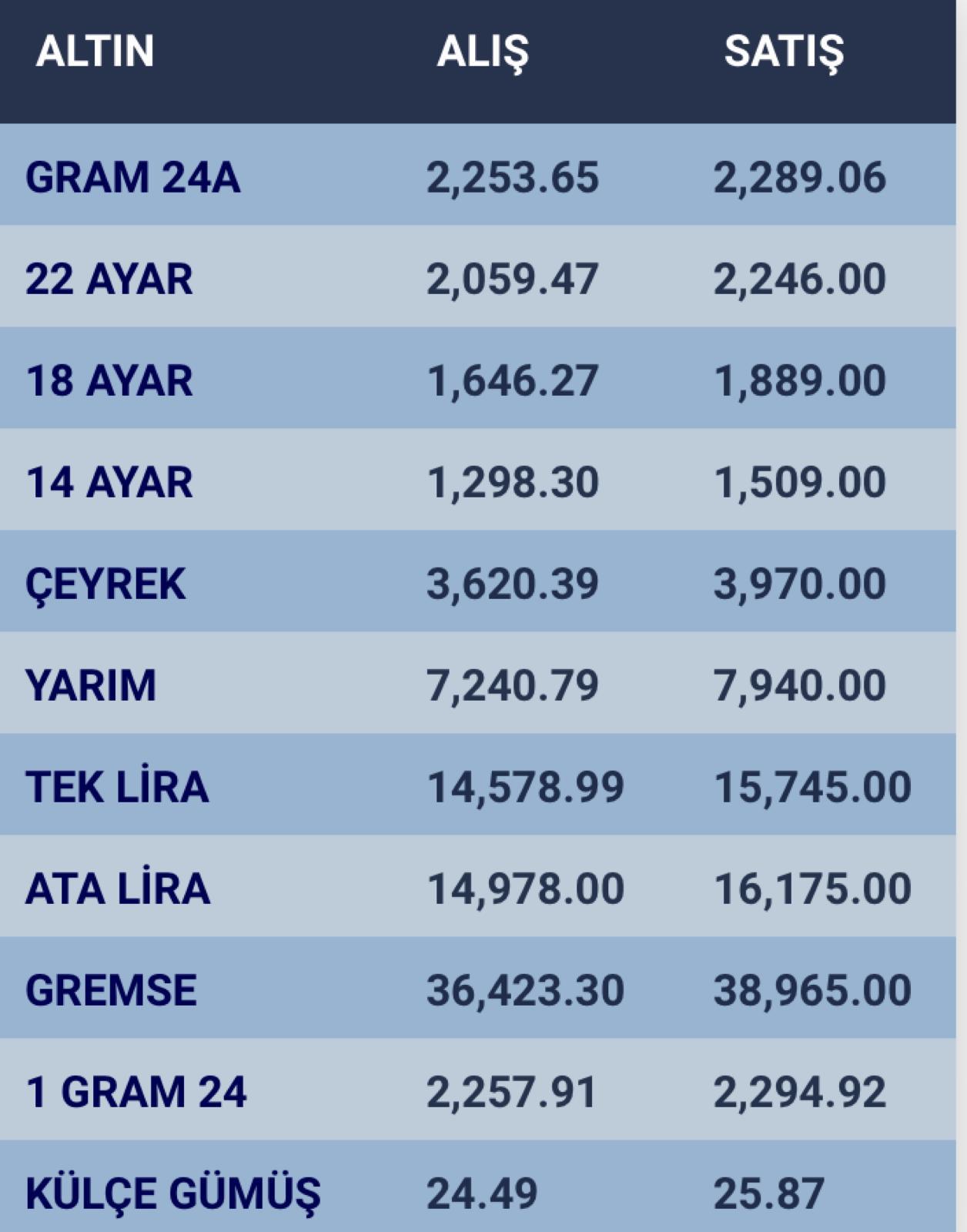 konyada-altin-fiyatlari-ve-guncel-doviz-kurlari-i-06-mart-2024-001.jpg