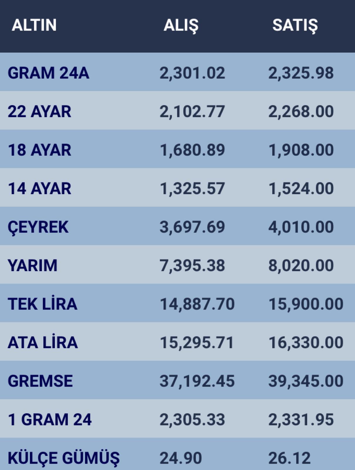 konyada-altin-fiyatlari-ve-guncel-doviz-kurlari-i-07-mart-2024-001.jpg