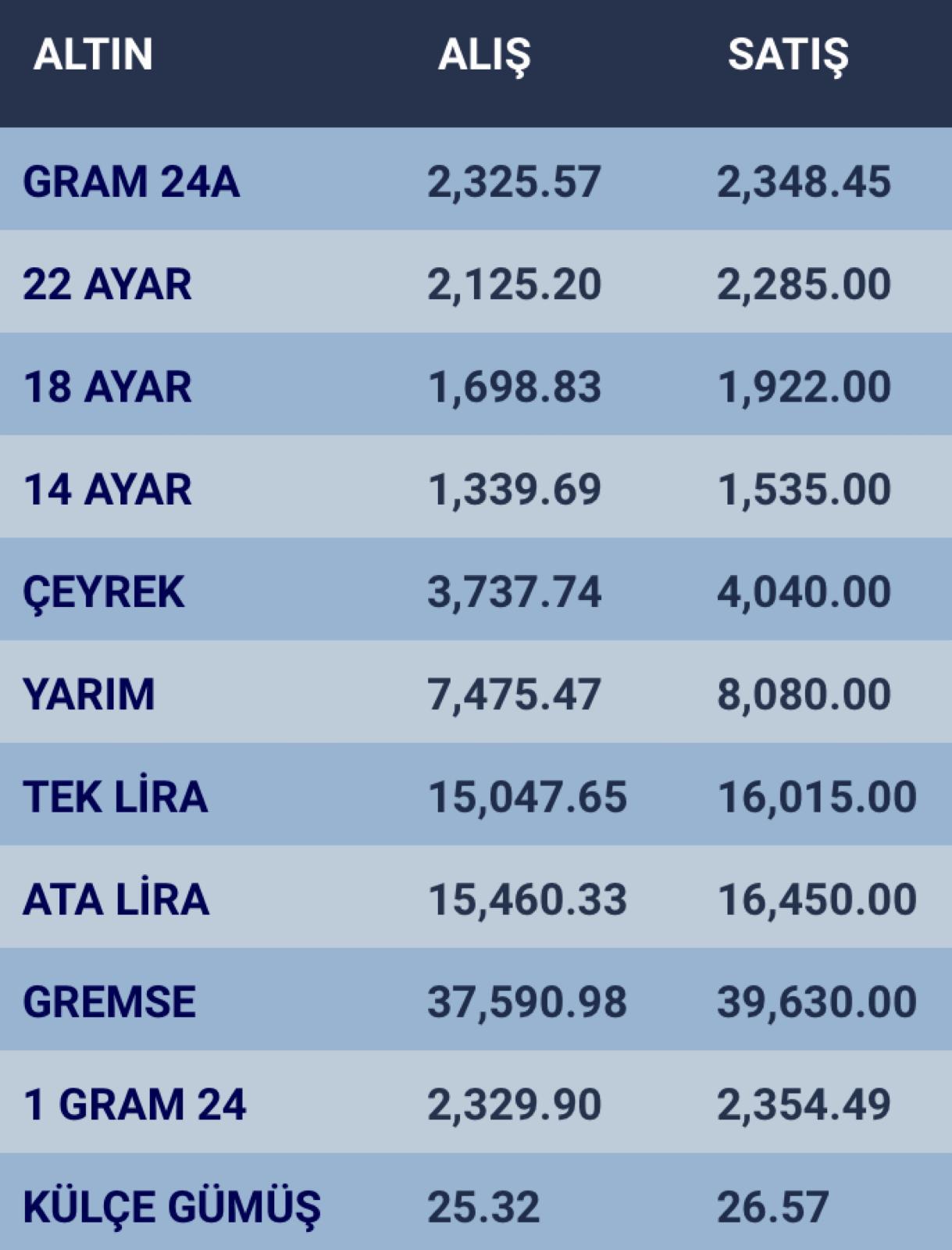 konyada-altin-fiyatlari-ve-guncel-doviz-kurlari-i-08-mart-2024-001.jpg