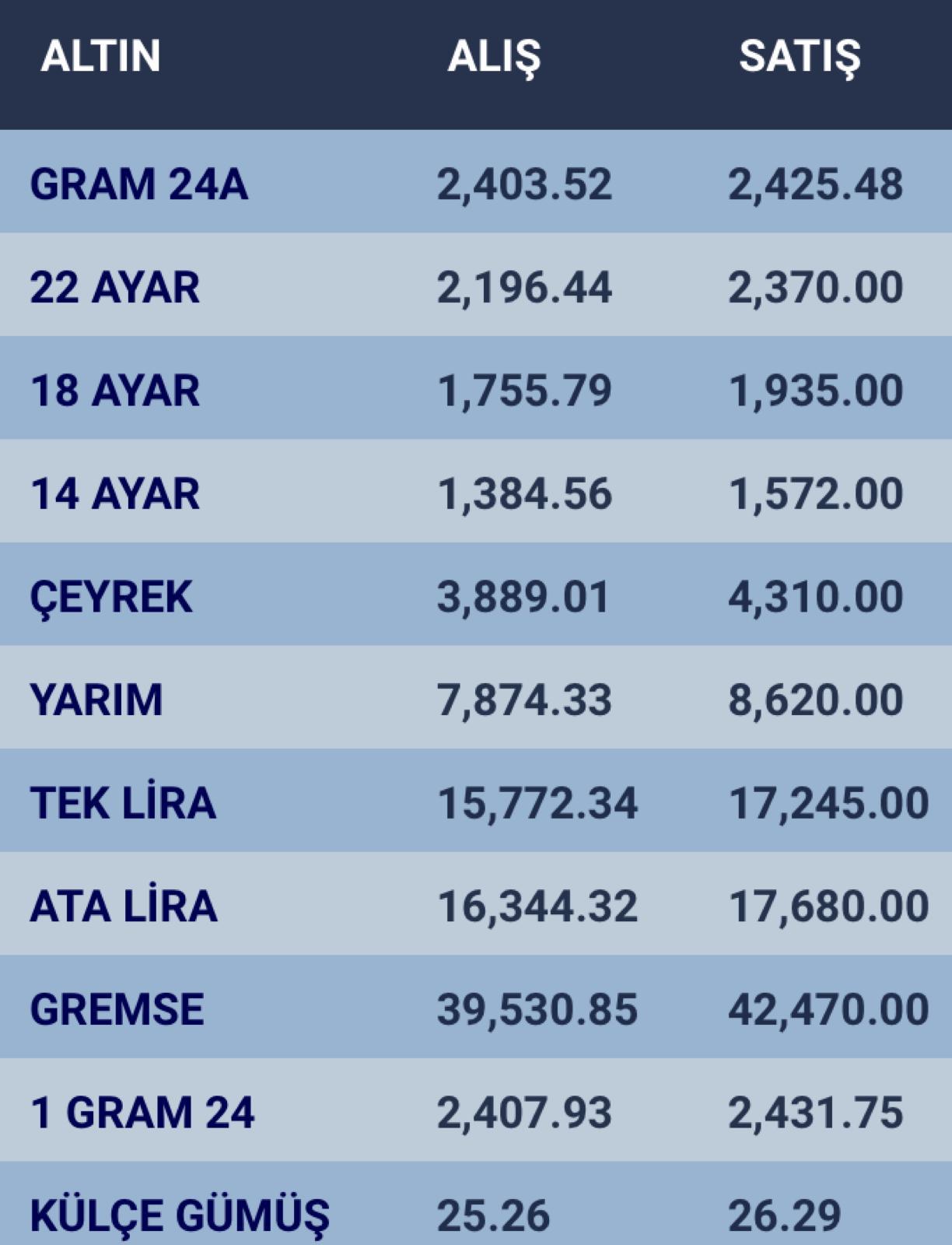 konyada-altin-fiyatlari-ve-guncel-doviz-kurlari-i-13-mart-2024-001.jpg