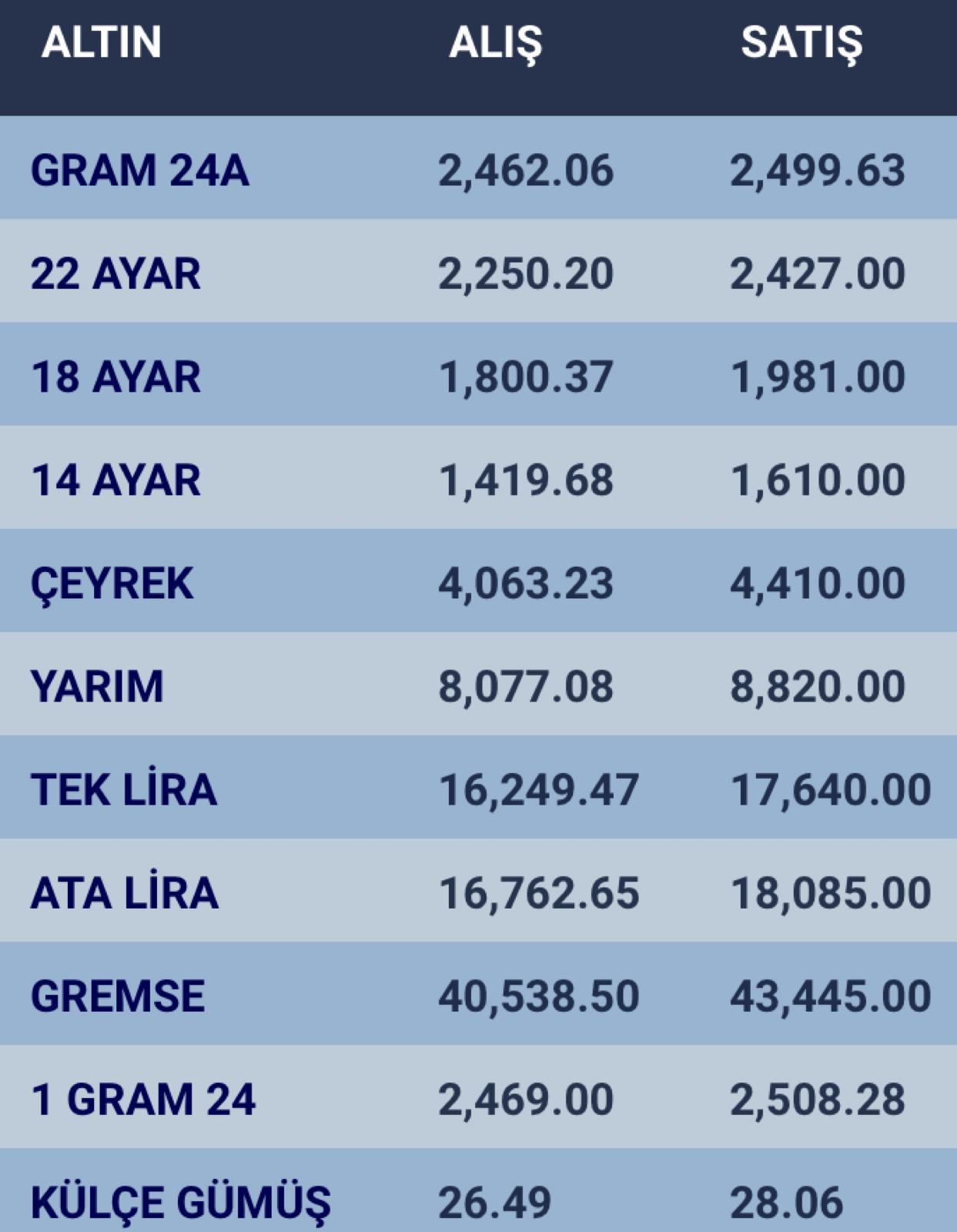 konyada-altin-fiyatlari-ve-guncel-doviz-kurlari-i-19-mart-2024-001.jpg