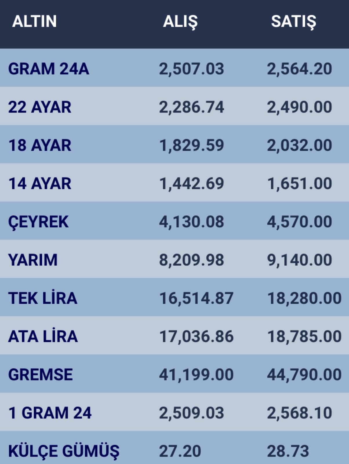 konyada-altin-fiyatlari-ve-guncel-doviz-kurlari-i-21-mart-2024-001.jpg