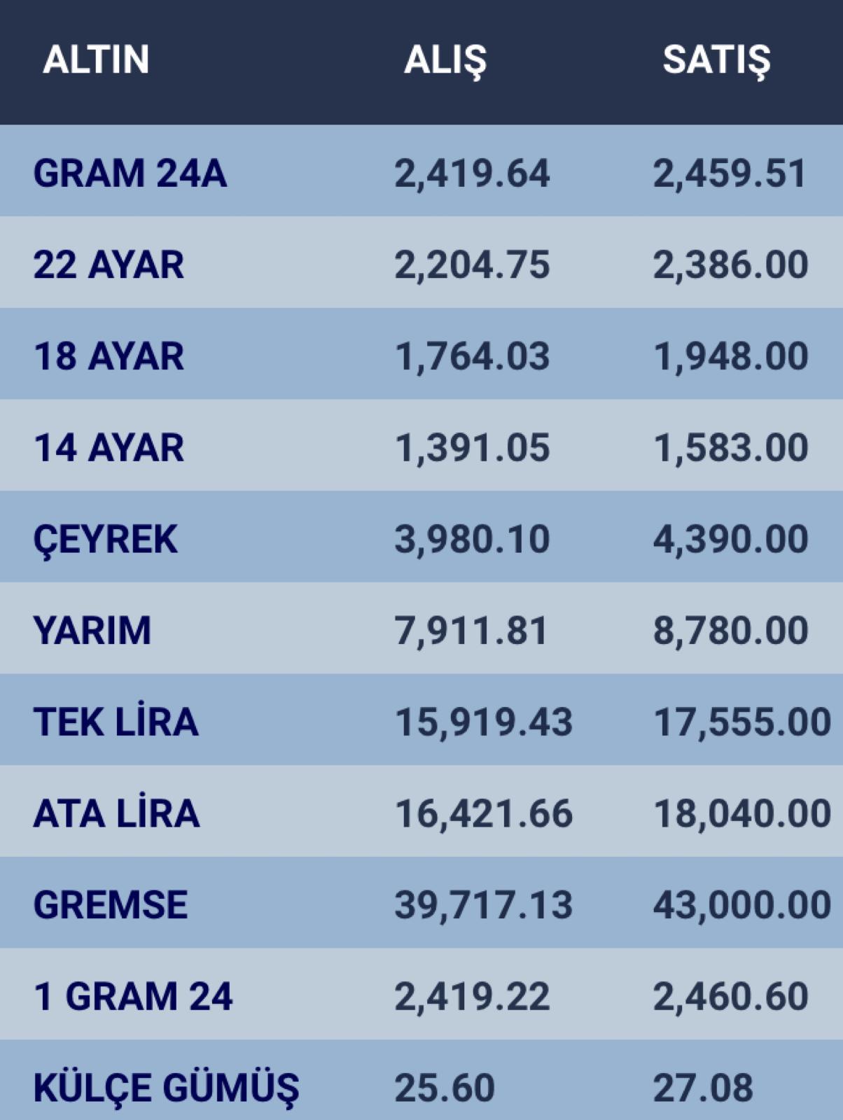 konyada-altin-fiyatlari-ve-guncel-doviz-kurlari-i-26-mart-2024-001.jpg