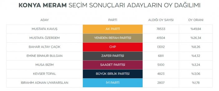 yasak-kalkti-iste-konyada-acilan-sandiklar-ve-secim-sonuclari-001.jpg