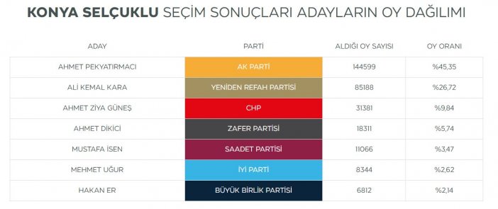 yasak-kalkti-iste-konyada-acilan-sandiklar-ve-secim-sonuclari-003.jpg