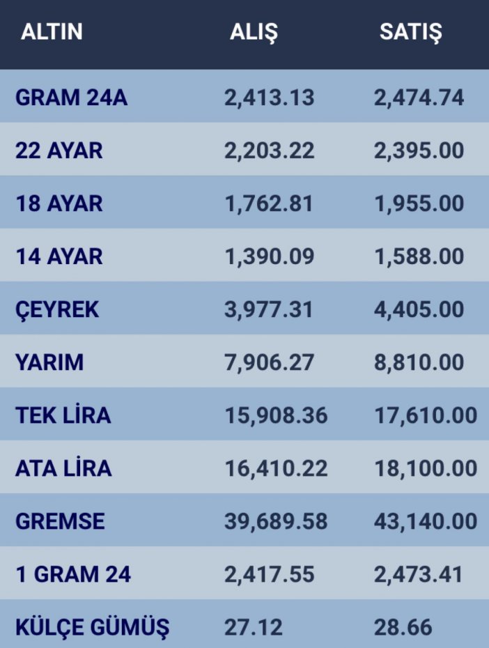 konyada-altin-fiyatlari-ve-guncel-doviz-kurlari-i-03-nisan-2024-001.jpg