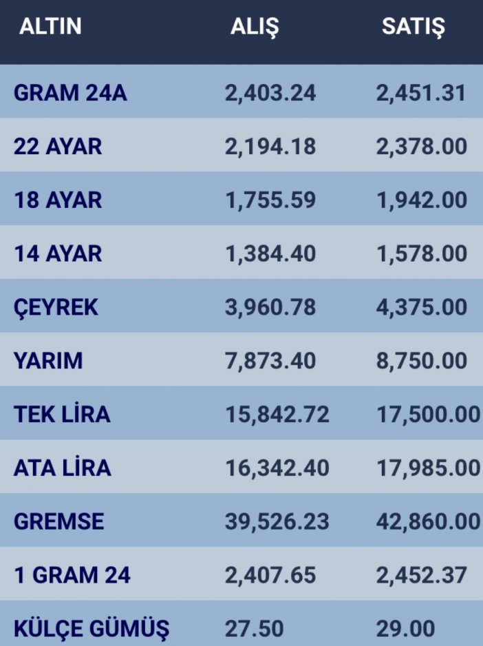 konyada-altin-fiyatlari-ve-guncel-doviz-kurlari-i-04-nisan-2024-001.jpg