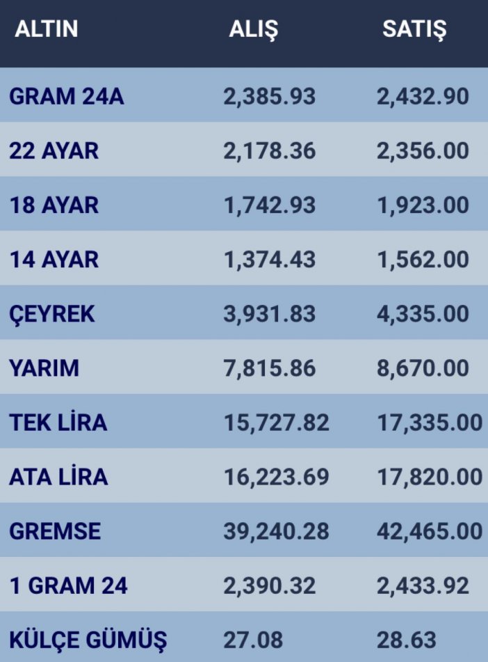 konyada-altin-fiyatlari-ve-guncel-doviz-kurlari-i-05-nisan-2024-001.jpg