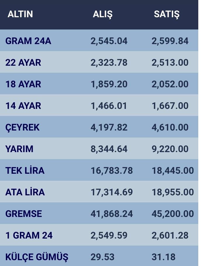 konyada-altin-fiyatlari-ve-guncel-doviz-kurlari-i-15-nisan-2024-001.jpg