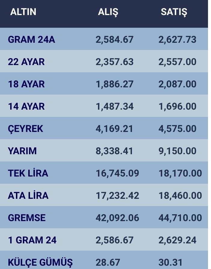 konyada-altin-fiyatlari-ve-guncel-doviz-kurlari-i-22-nisan-2024-001.jpg